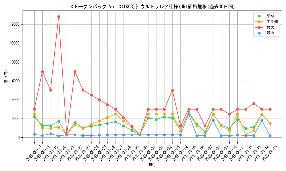 graph_rarity_5879