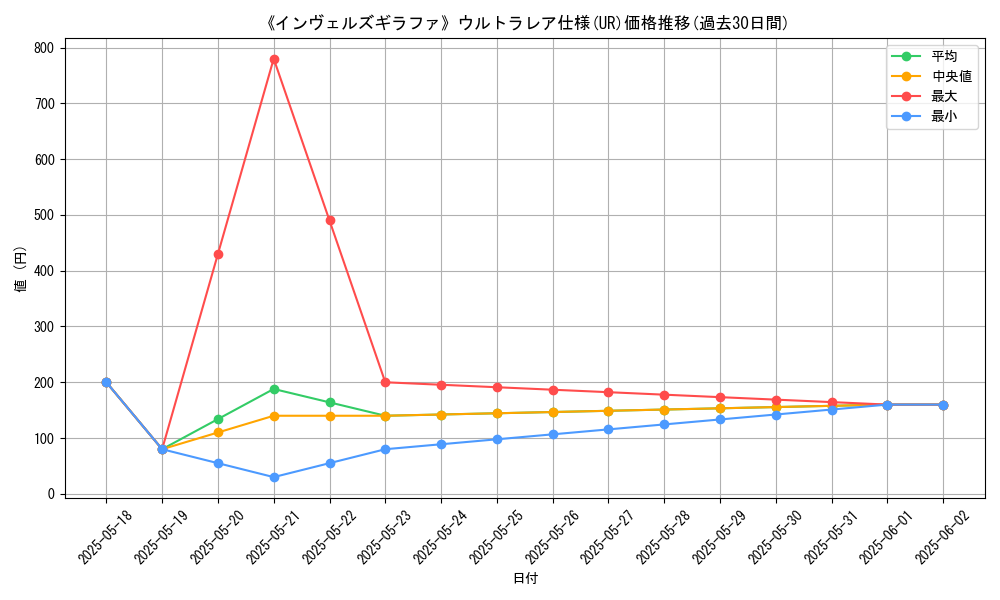 graph_rarity_5879