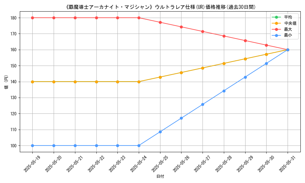 graph_rarity_5879