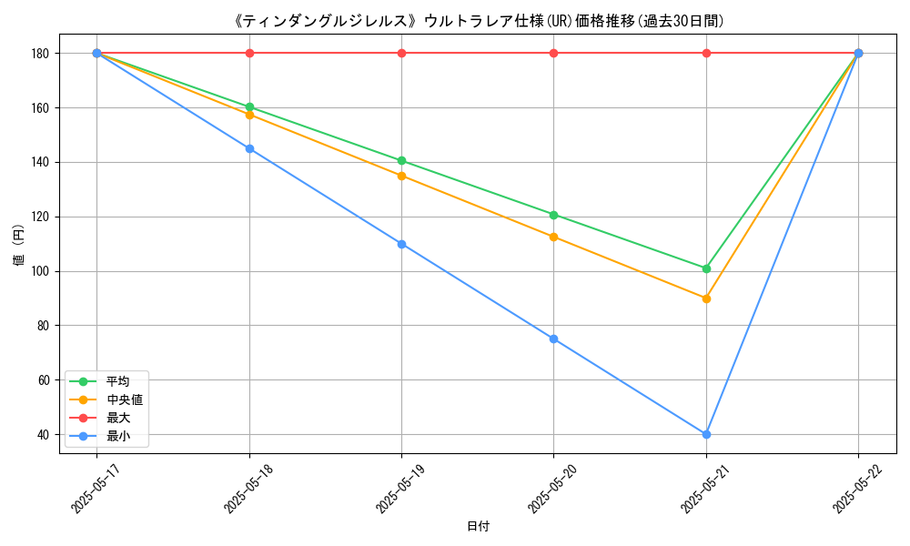 graph_rarity_5879