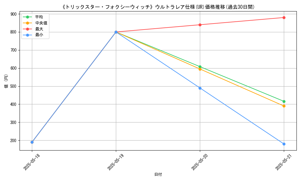 graph_rarity_5879