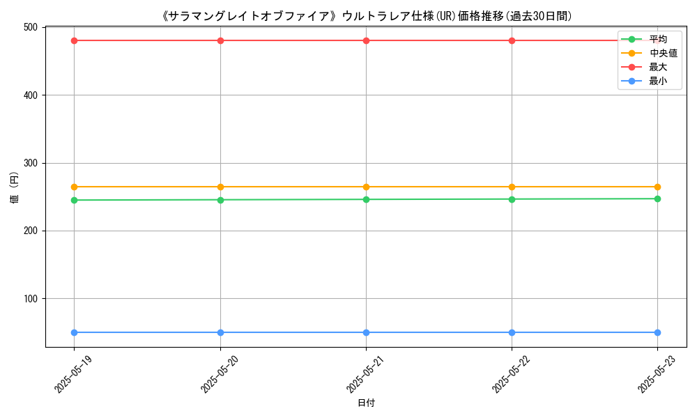 graph_rarity_5879