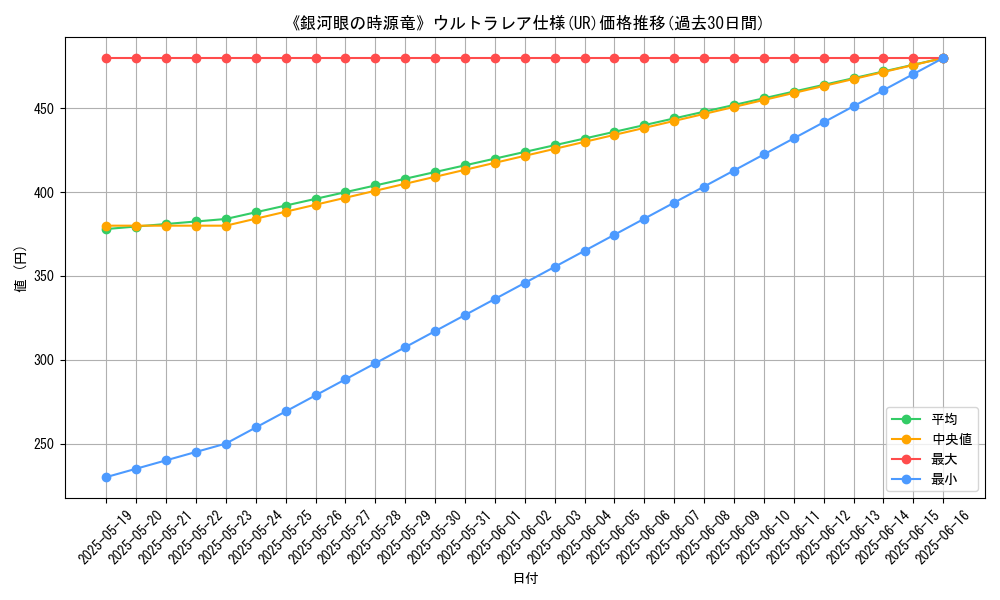 graph_rarity_5879