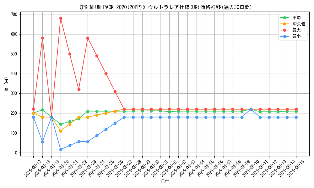 graph_rarity_5879