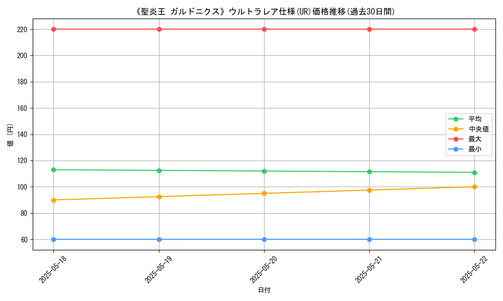 graph_rarity_5879