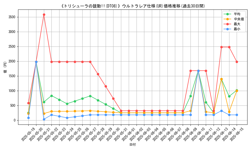 graph_rarity_5879