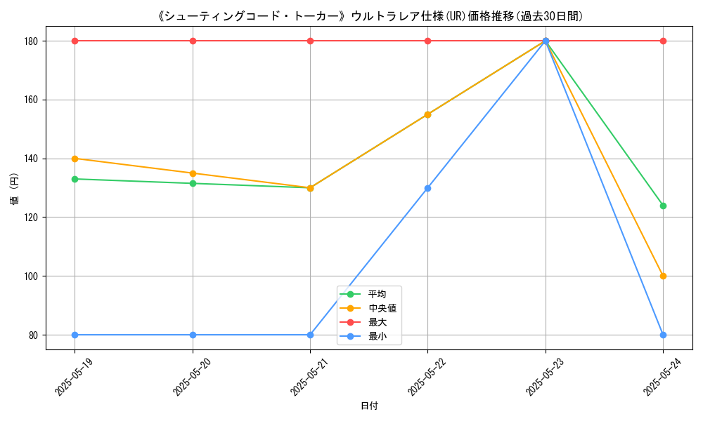 graph_rarity_5879