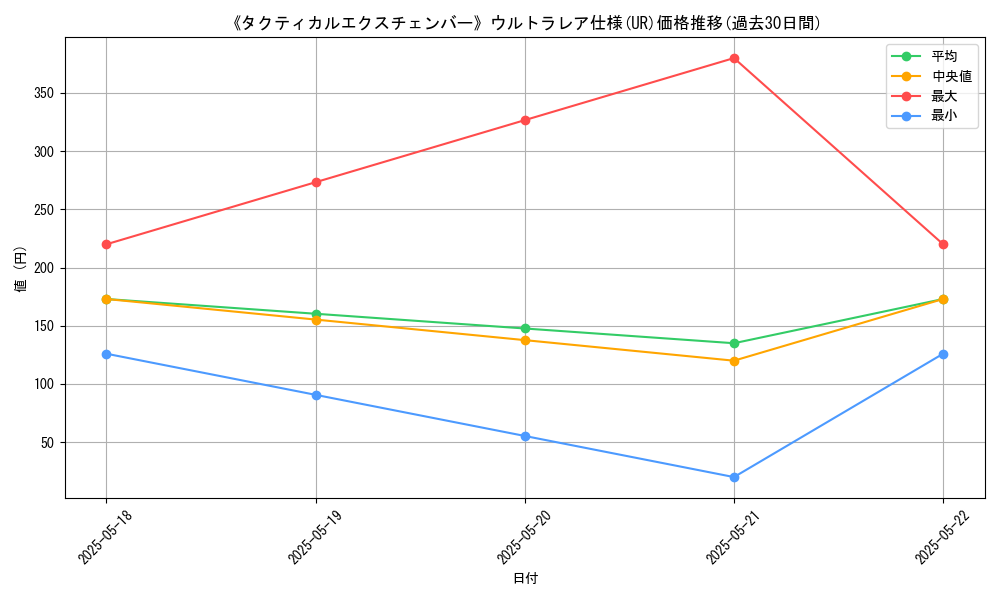 graph_rarity_5879