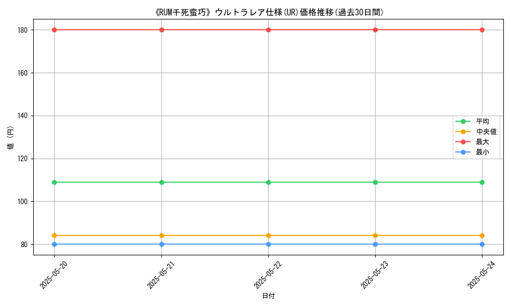 graph_rarity_5879