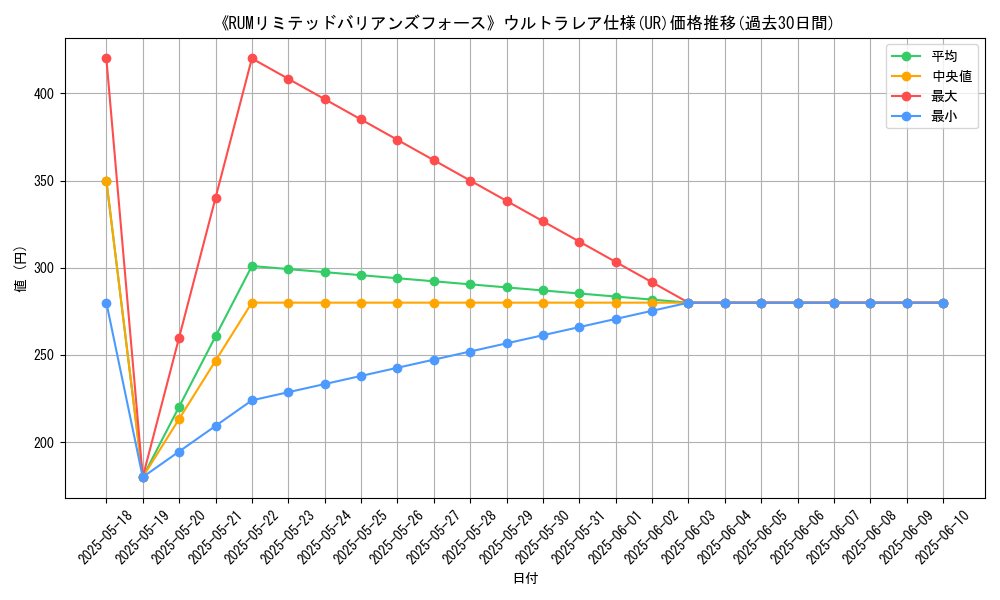 graph_rarity_5879