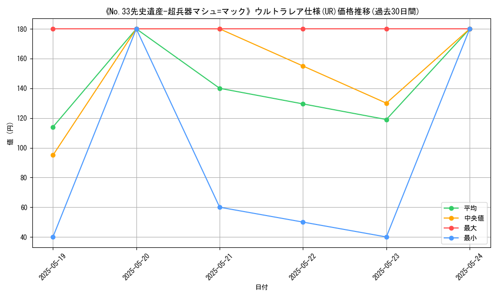 graph_rarity_5879