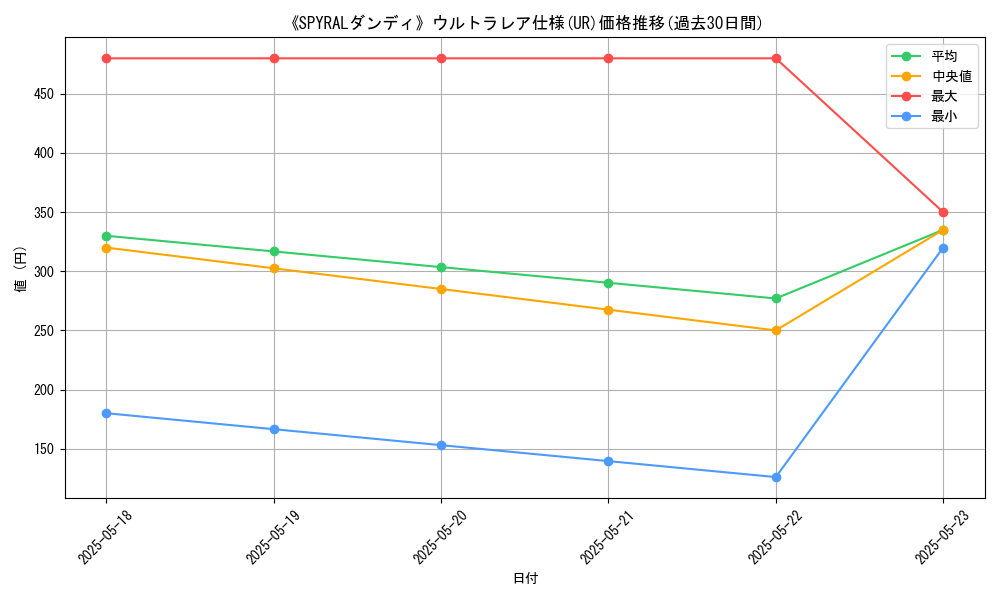 graph_rarity_5879