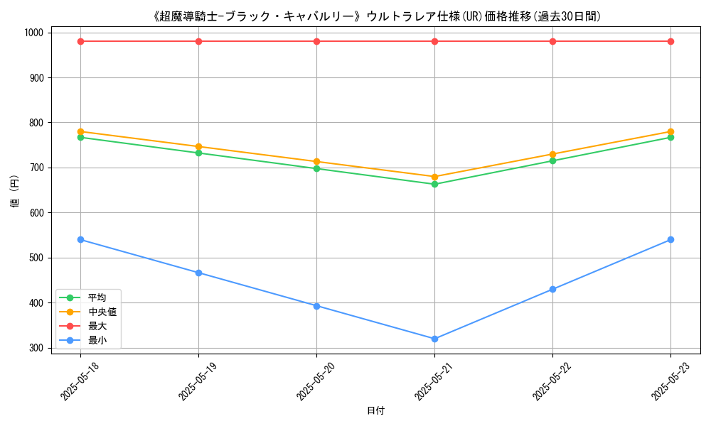 graph_rarity_5879