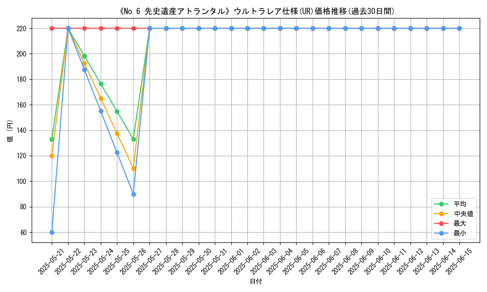 graph_rarity_5879