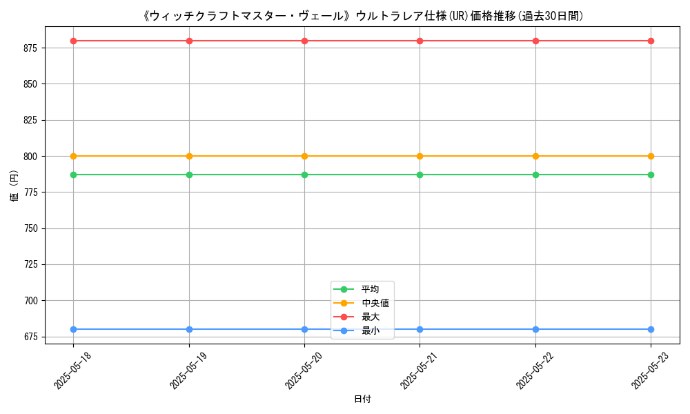 graph_rarity_5879