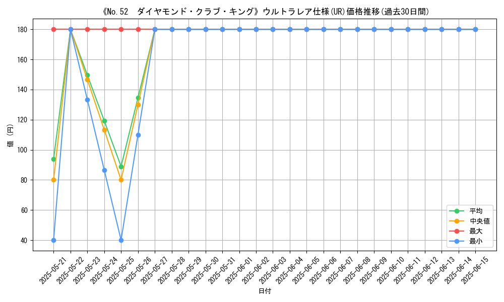 graph_rarity_5879