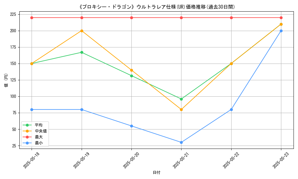 graph_rarity_5879