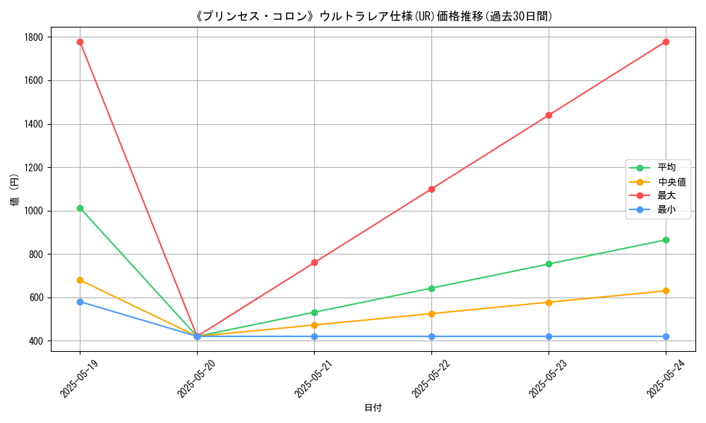 graph_rarity_5879