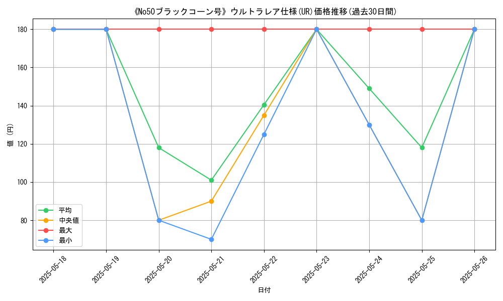 graph_rarity_5879