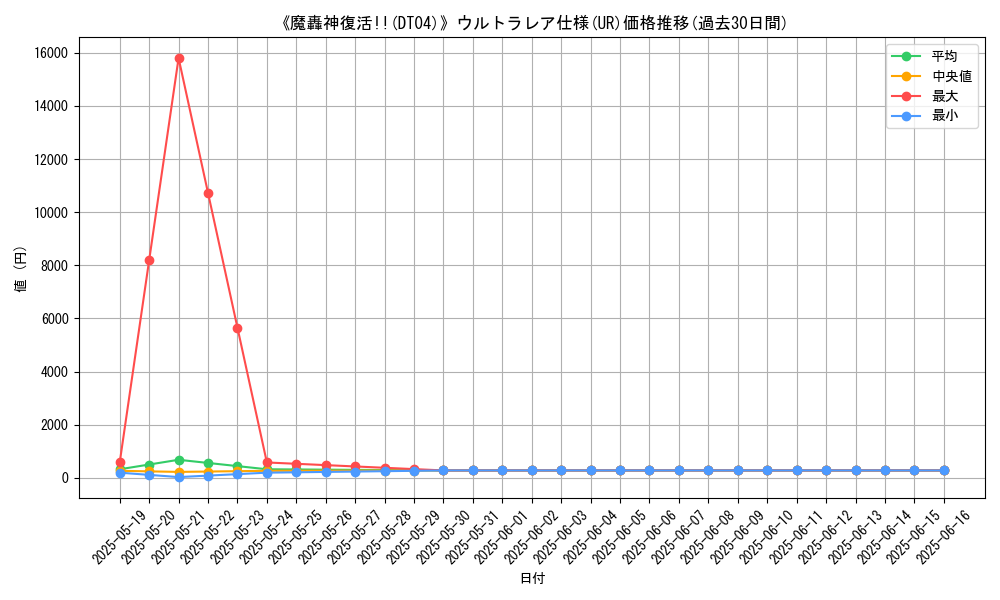graph_rarity_5879