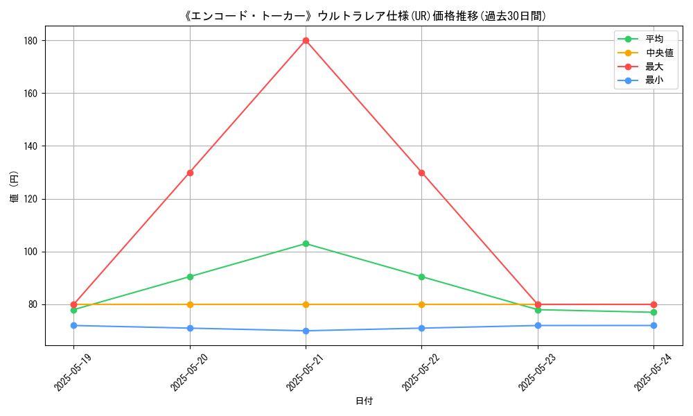 graph_rarity_5879