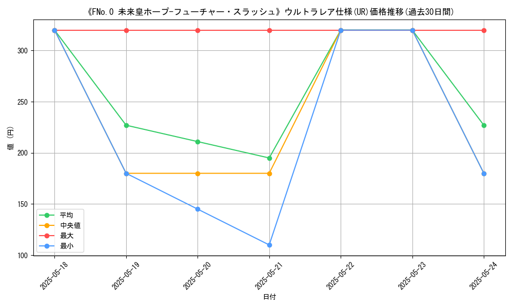 graph_rarity_5879