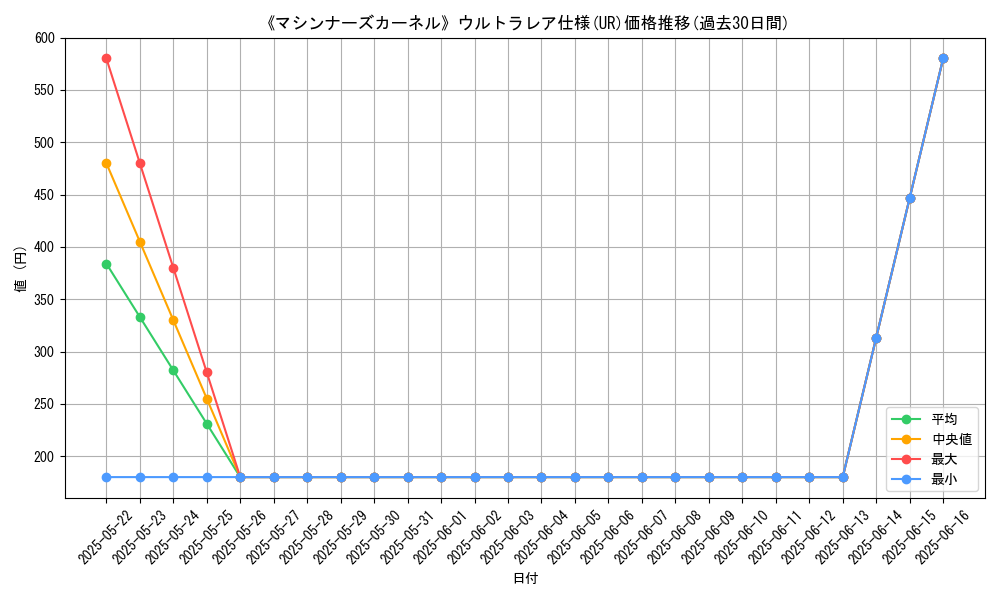 graph_rarity_5879