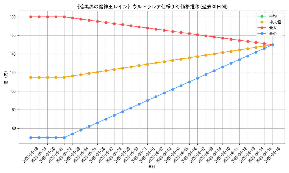 graph_rarity_5879