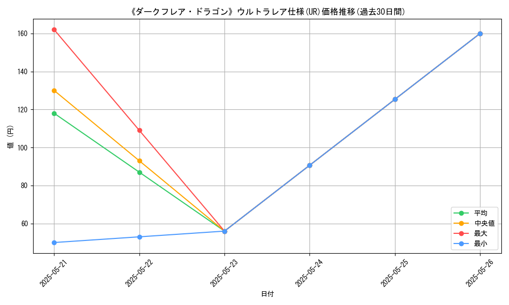 graph_rarity_5879