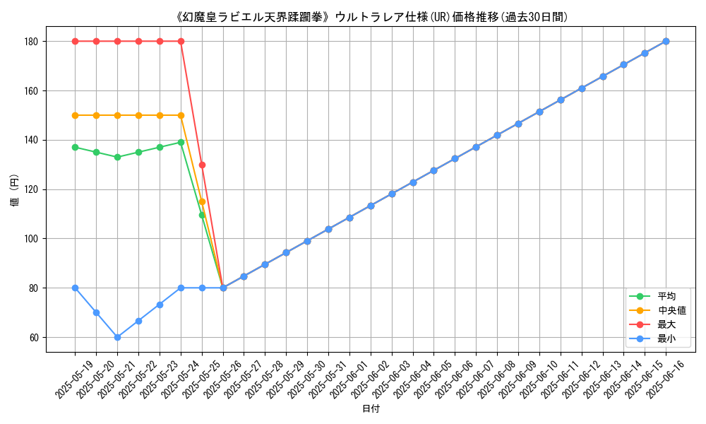 graph_rarity_5879