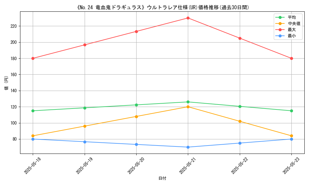 graph_rarity_5879