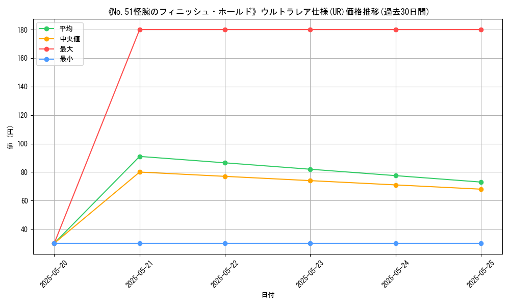 graph_rarity_5879