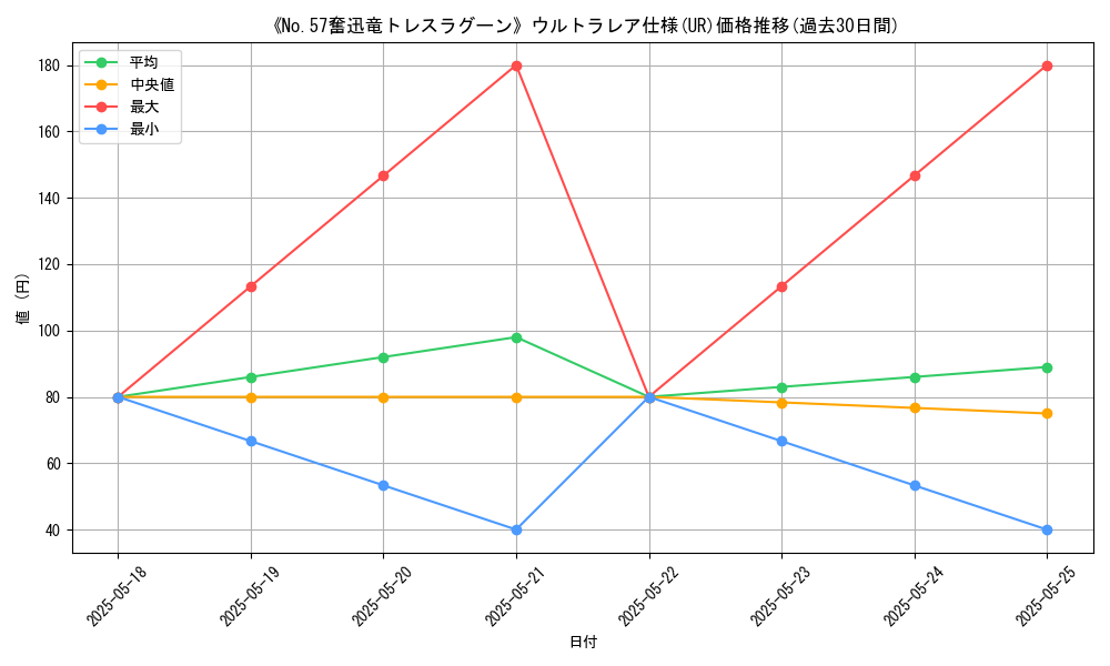 graph_rarity_5879
