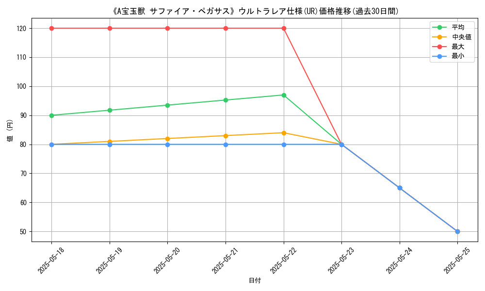 graph_rarity_5879