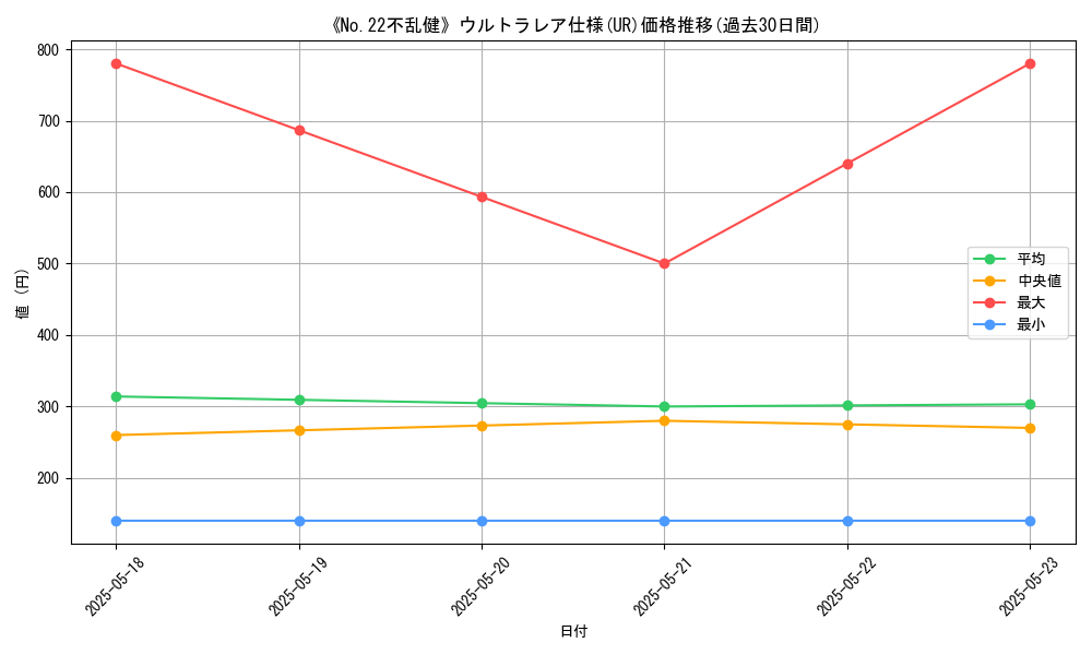 graph_rarity_5879