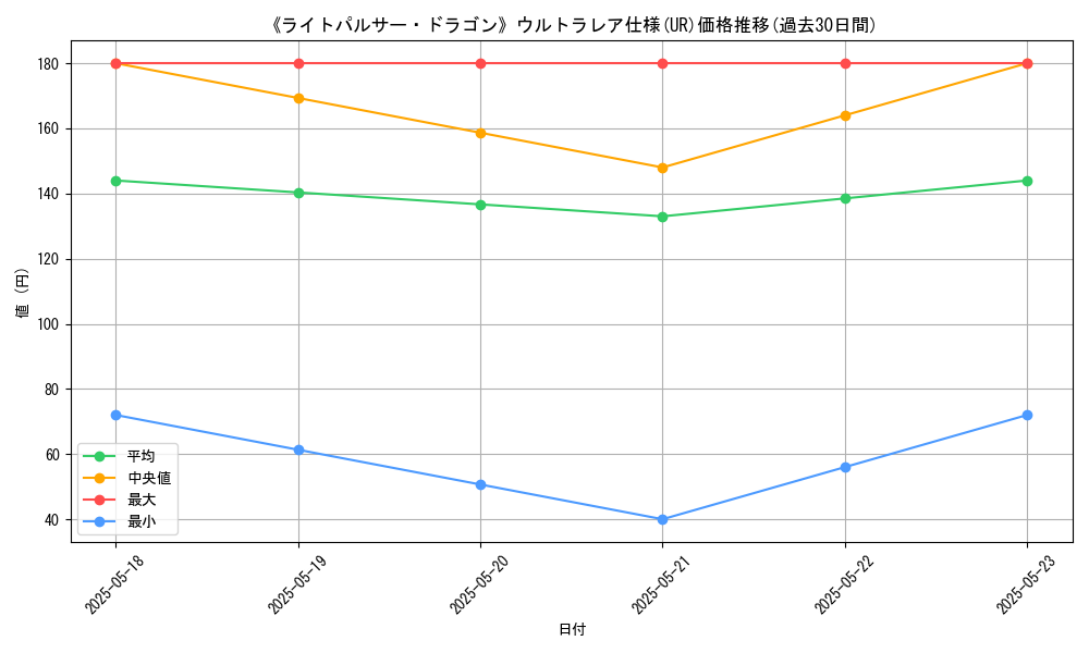 graph_rarity_5879