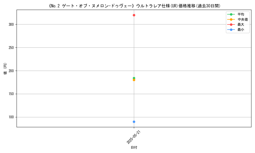 graph_rarity_5879