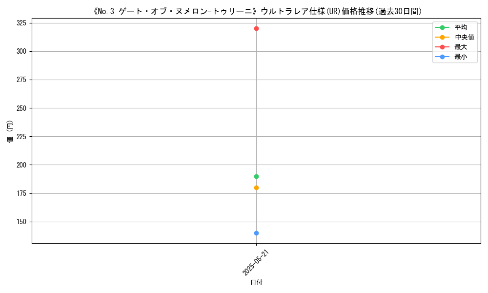 graph_rarity_5879