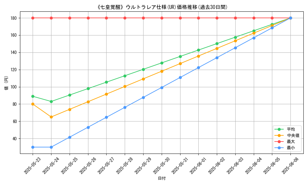 graph_rarity_5879