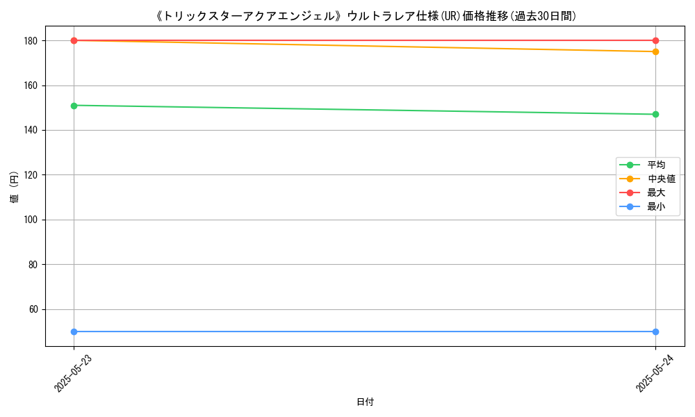 graph_rarity_5879