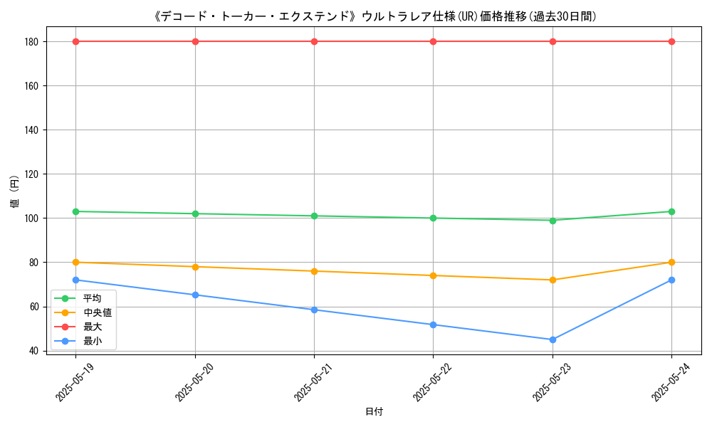 graph_rarity_5879