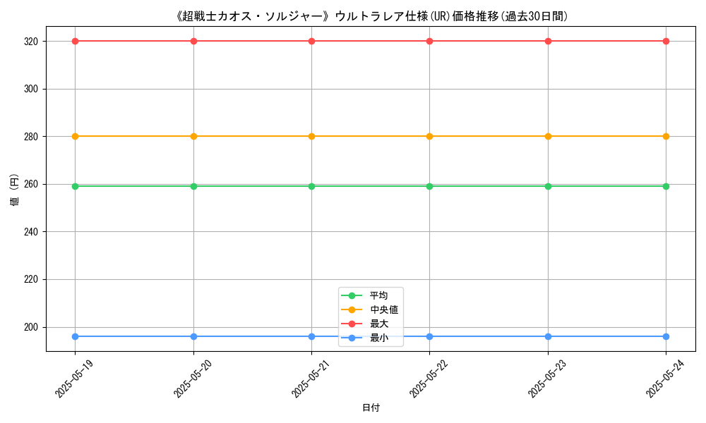 graph_rarity_5879