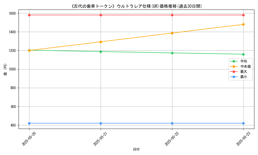 graph_rarity_5879