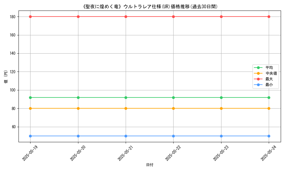 graph_rarity_5879