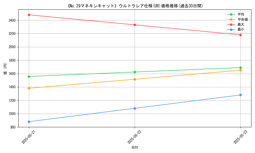 graph_rarity_5879