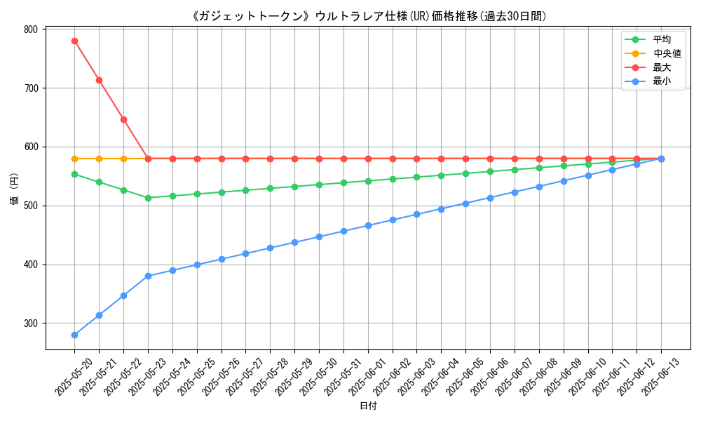 graph_rarity_5879