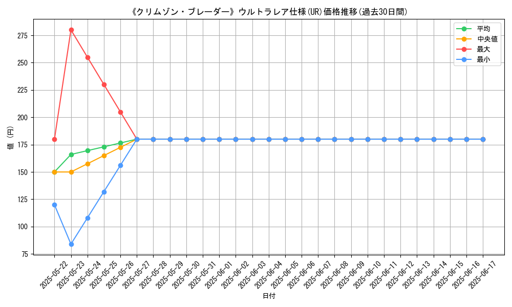 graph_rarity_5879