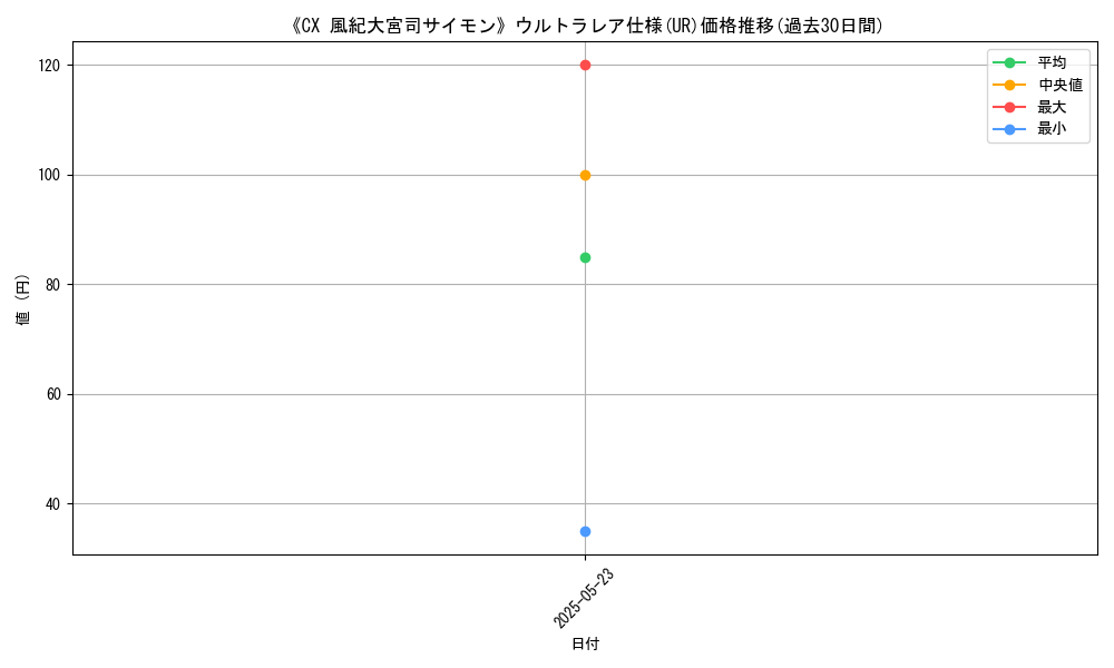 graph_rarity_5879