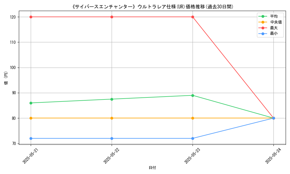 graph_rarity_5879