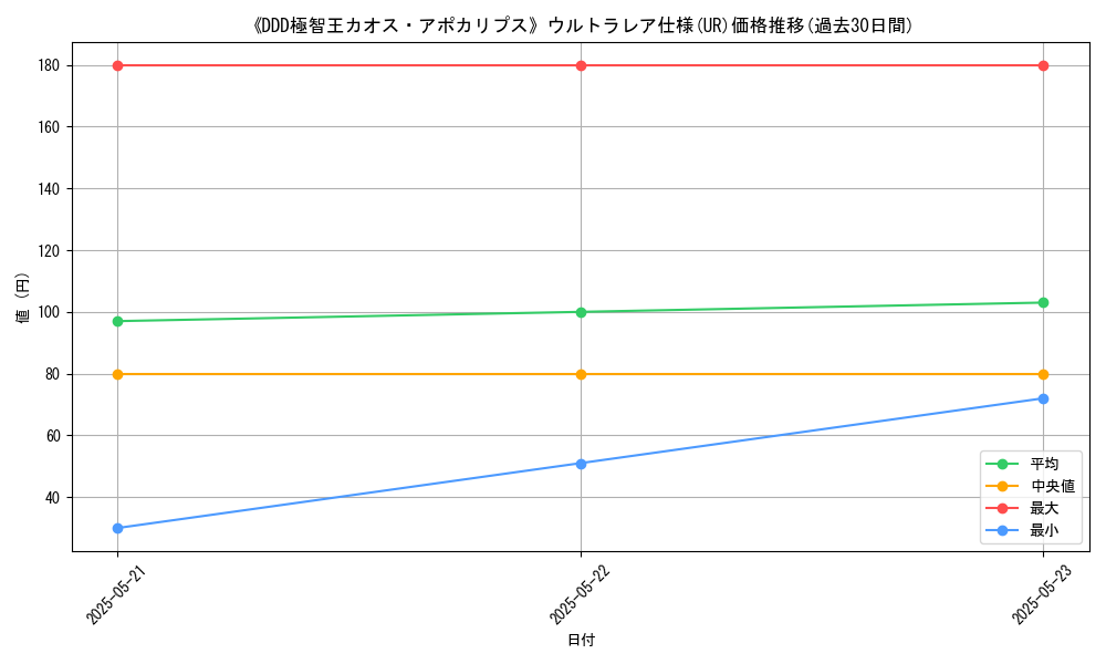 graph_rarity_5879